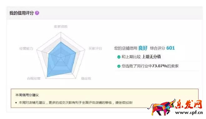 淘寶企業店鋪信用等級 淘寶企業店鋪信用等級