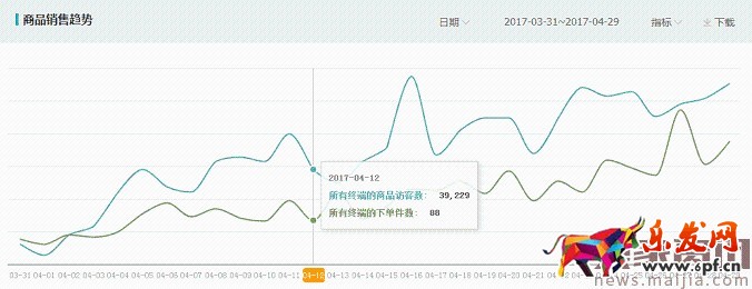 如何利用直通車和鉆展推廣進行活動協助呢? 如何利用直通車和鉆展推廣進行活動協助呢?