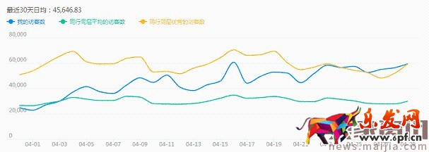 如何利用直通車和鉆展推廣進行活動協助呢? 如何利用直通車和鉆展推廣進行活動協助呢?