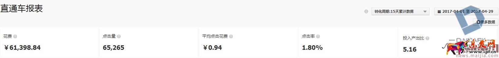 如何利用直通車和鉆展推廣進行活動協助呢? 如何利用直通車和鉆展推廣進行活動協助呢?
