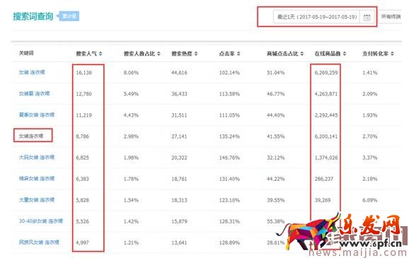 紅海中的藍海，女裝類目這樣做，產品競爭直降100倍！