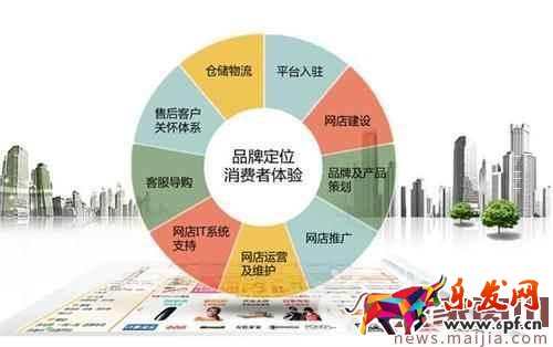 最新淘寶新店運營方案 最新淘寶新店運營方案