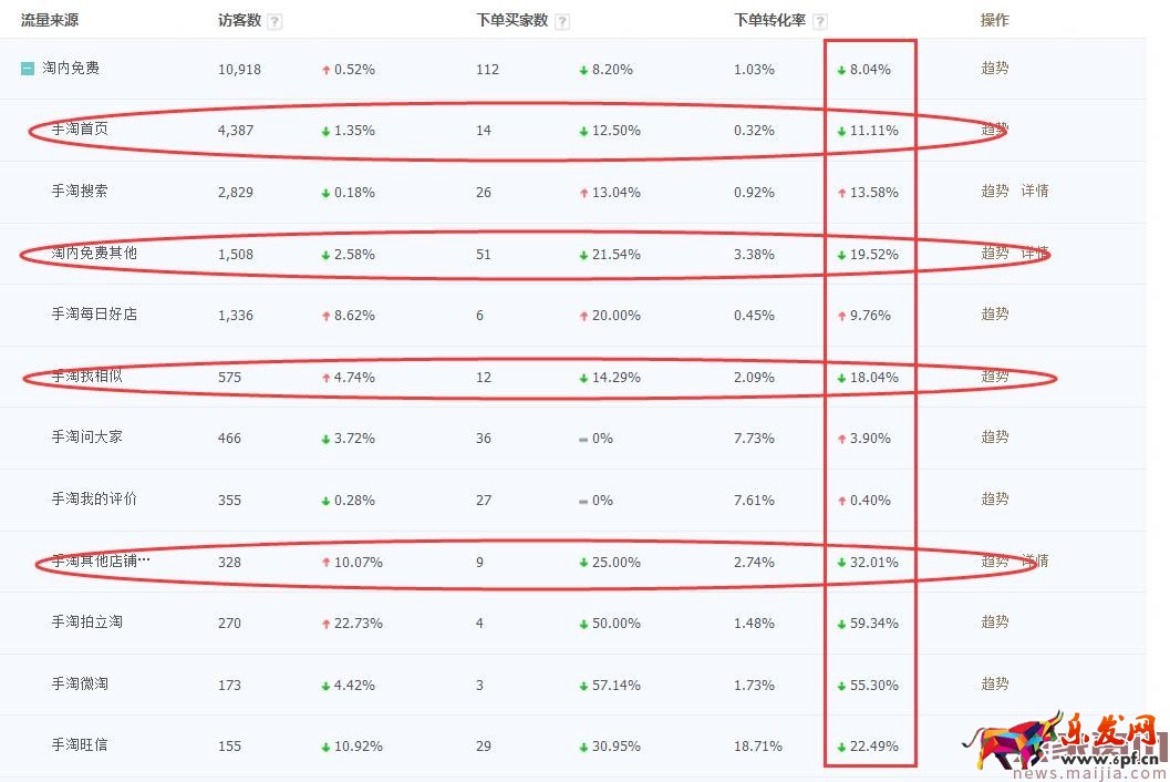 店鋪起不來?了解這些對(duì)癥下藥 店鋪起不來?了解這些對(duì)癥下藥