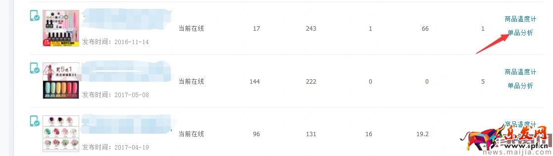 店鋪起不來?了解這些對(duì)癥下藥 店鋪起不來?了解這些對(duì)癥下藥