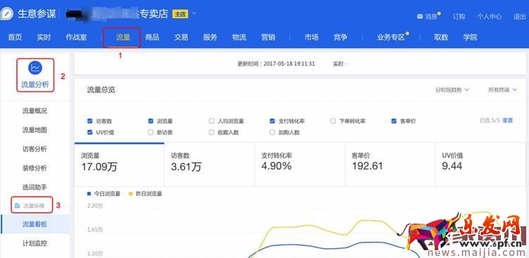 生意參謀升級,這些變化你不得不知! 生意參謀升級,這些變化你不得不知!