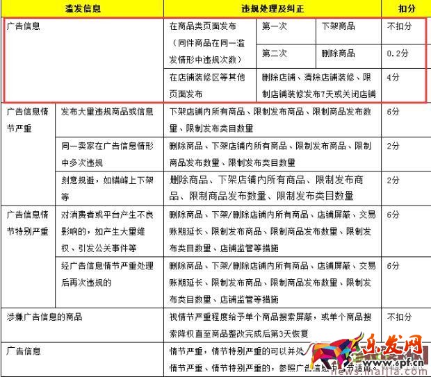 作為淘寶客服，這些雷區你不能去踩