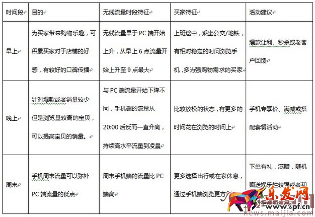 淘寶鉆展三大原理六大定向技巧 淘寶鉆展三大原理六大定向技巧