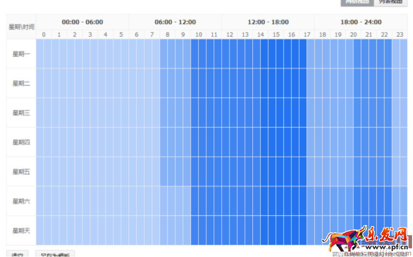 一周快速提升直通車計劃權(quán)重，10分不難