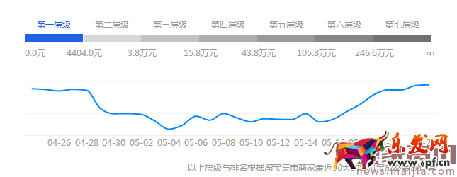 【直通車系列篇】07 深度剖析淘寶搜索的前世今生 【直通車系列篇】07 深度剖析淘寶搜索的前世今生