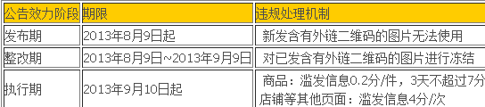 淘寶詳情頁可以放微信二維碼嗎 淘寶詳情頁可以放微信二維碼嗎