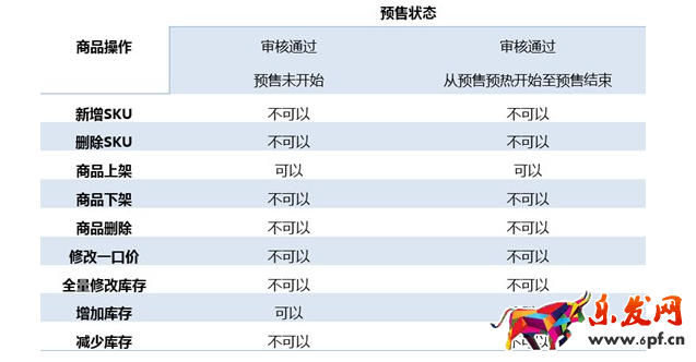 2017天貓618預售操作權限有哪些?