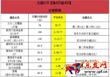 天貓618優惠券:逛天貓618食品的吃貨朋友們準備好了嗎? 天貓618優惠券:逛天貓618食品的吃貨朋友們準備好了嗎?