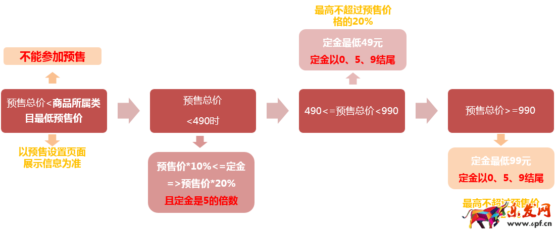 2017天貓618預(yù)售商品價格介紹! 2017天貓618預(yù)售商品價格介紹!