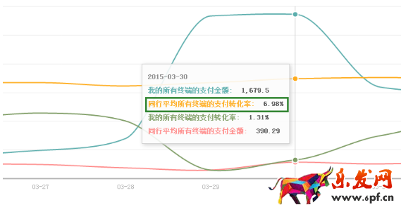主圖點擊率在哪里看