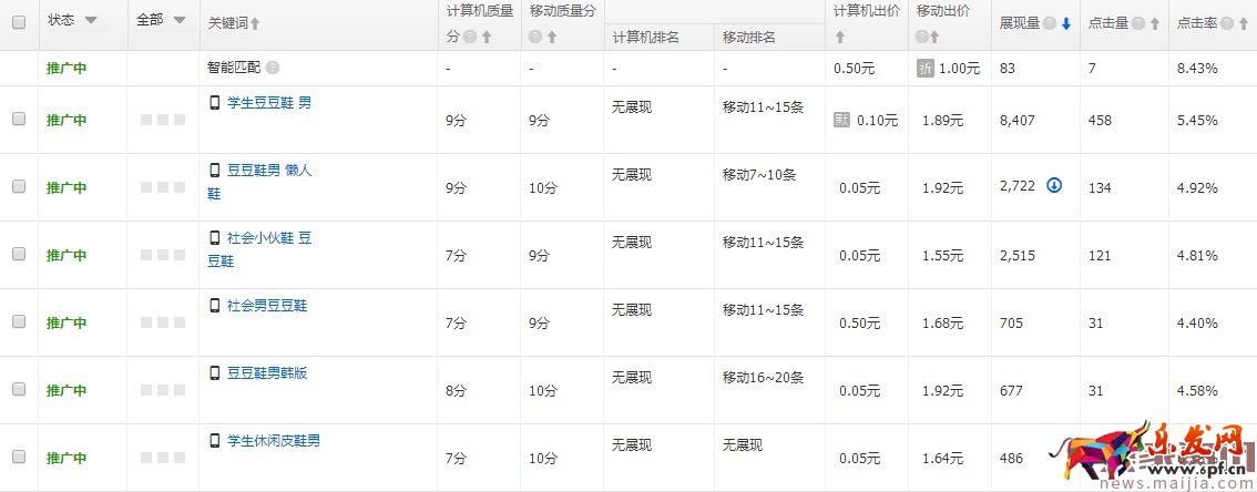 測(cè)得一款好寶貝,不去維護(hù)也是白搭 測(cè)得一款好寶貝,不去維護(hù)也是白搭