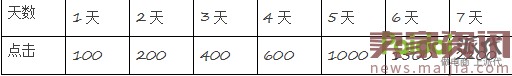最新直通車玩法,新店新爆款10天突破3萬 最新直通車玩法,新店新爆款10天突破3萬
