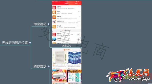 專業車手必學的直通車秘籍