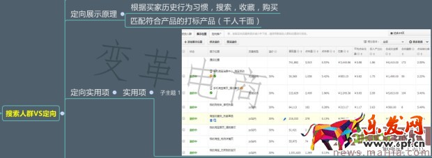 專業車手必學的直通車秘籍