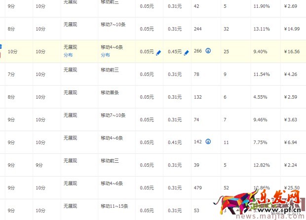?快速提升直通車質量分,你還在為這個煩惱? ?快速提升直通車質量分,你還在為這個煩惱?