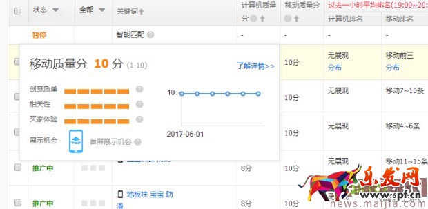 ?快速提升直通車質量分,你還在為這個煩惱? ?快速提升直通車質量分,你還在為這個煩惱?