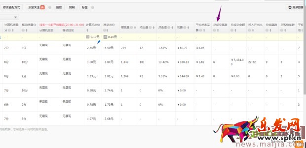 ?快速提升直通車質量分,你還在為這個煩惱? ?快速提升直通車質量分,你還在為這個煩惱?