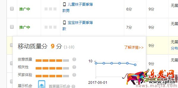 ?快速提升直通車質量分,你還在為這個煩惱? ?快速提升直通車質量分,你還在為這個煩惱?