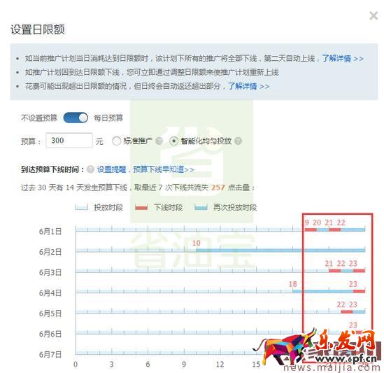 直通車數(shù)據(jù)有很多,要重點看這幾項 直通車數(shù)據(jù)有很多,要重點看這幾項