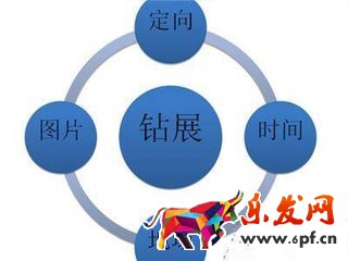 淘寶首頁鉆展圖片尺寸 淘寶首頁鉆展圖片尺寸