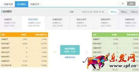 無線端淘寶店鋪裝修