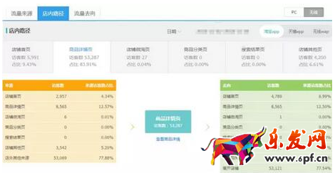 手機淘寶店鋪裝修優化技巧