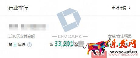 店鋪免費(fèi)流量一直下滑？7個(gè)方法教你如何找出問(wèn)題