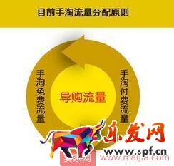 這些手淘流量入口,你都知道嗎? 這些手淘流量入口,你都知道嗎?