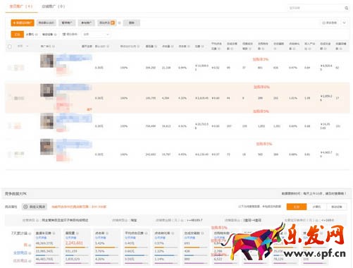 直通車測(cè)款的心得: