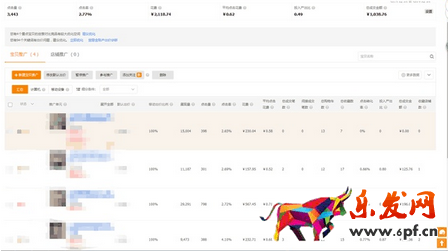 直通車測(cè)款的心得: