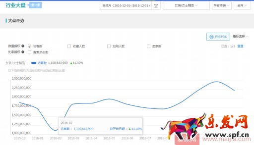 鉆展,讓這個夏天生意火熱 鉆展,讓這個夏天生意火熱