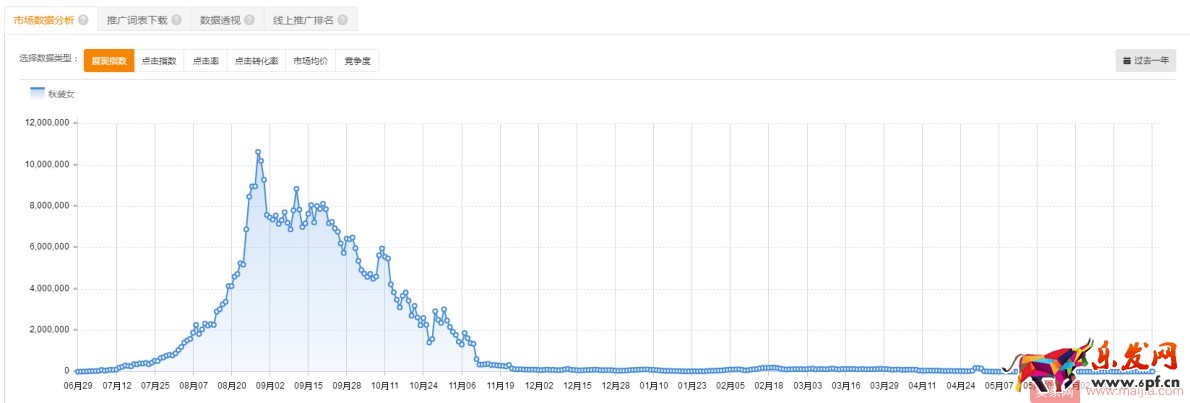 鉆展,讓這個夏天生意火熱 鉆展,讓這個夏天生意火熱