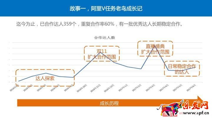 四個經(jīng)典案例教你玩轉(zhuǎn)阿里V任務(wù) 四個經(jīng)典案例教你玩轉(zhuǎn)阿里V任務(wù)