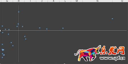 從零開始學淘寶運營
