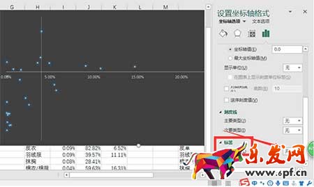 從零開始學淘寶運營