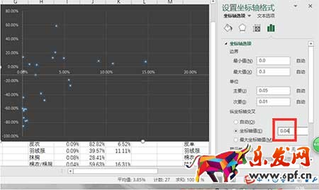 從零開始學淘寶運營