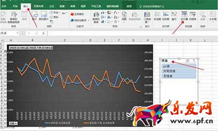 從零開始學淘寶數據運營