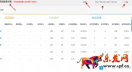 從零開始學淘寶數據運營
