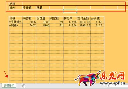 從零開始學淘寶數據運營