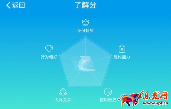 支付寶互標能漲多少分.jpg 支付寶互標能漲多少分.jpg