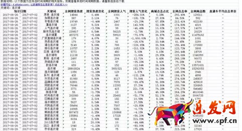淘寶寶貝標題優化