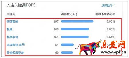 淘寶店鋪運(yùn)營遇瓶頸怎么突破？
