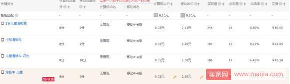 為什么價格調整之后，直通車展現變少了?