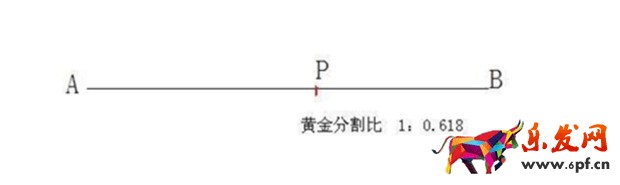 淘寶產品如何定價