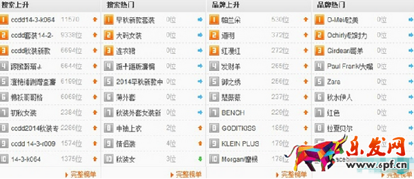 淘寶關(guān)鍵詞排行榜 淘寶關(guān)鍵詞排行榜