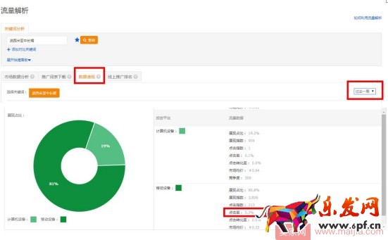 想要降低PPC，先養(yǎng)好關(guān)鍵詞質(zhì)量分再說！